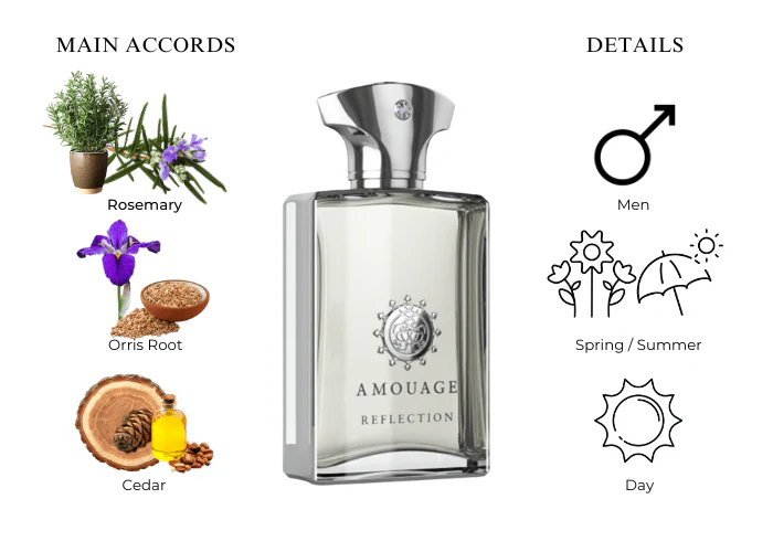 Amouage Reflection Man EDP 100ml - Image 3