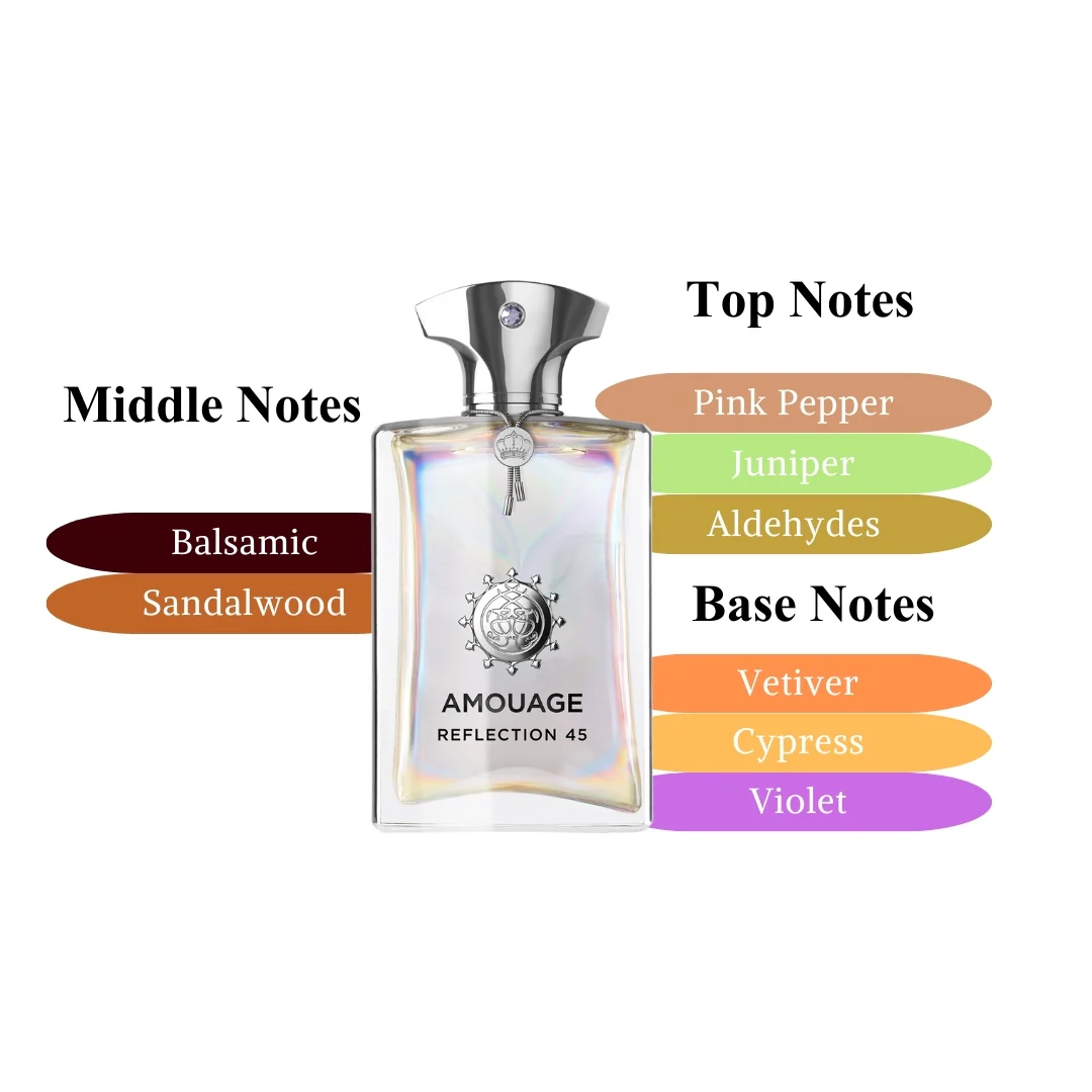 Amouage  Reflection Men 45 Extrait De Parfum 100ml - Image 3