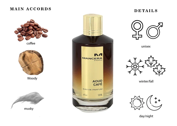 Mancera Aoud Cafe EDP 120 ml - Image 3